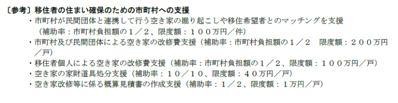 図表:〔参考〕移住者の住まい確保のための市町村への支援